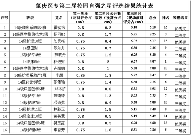 诚信感恩宣誓 诚信感恩宣誓